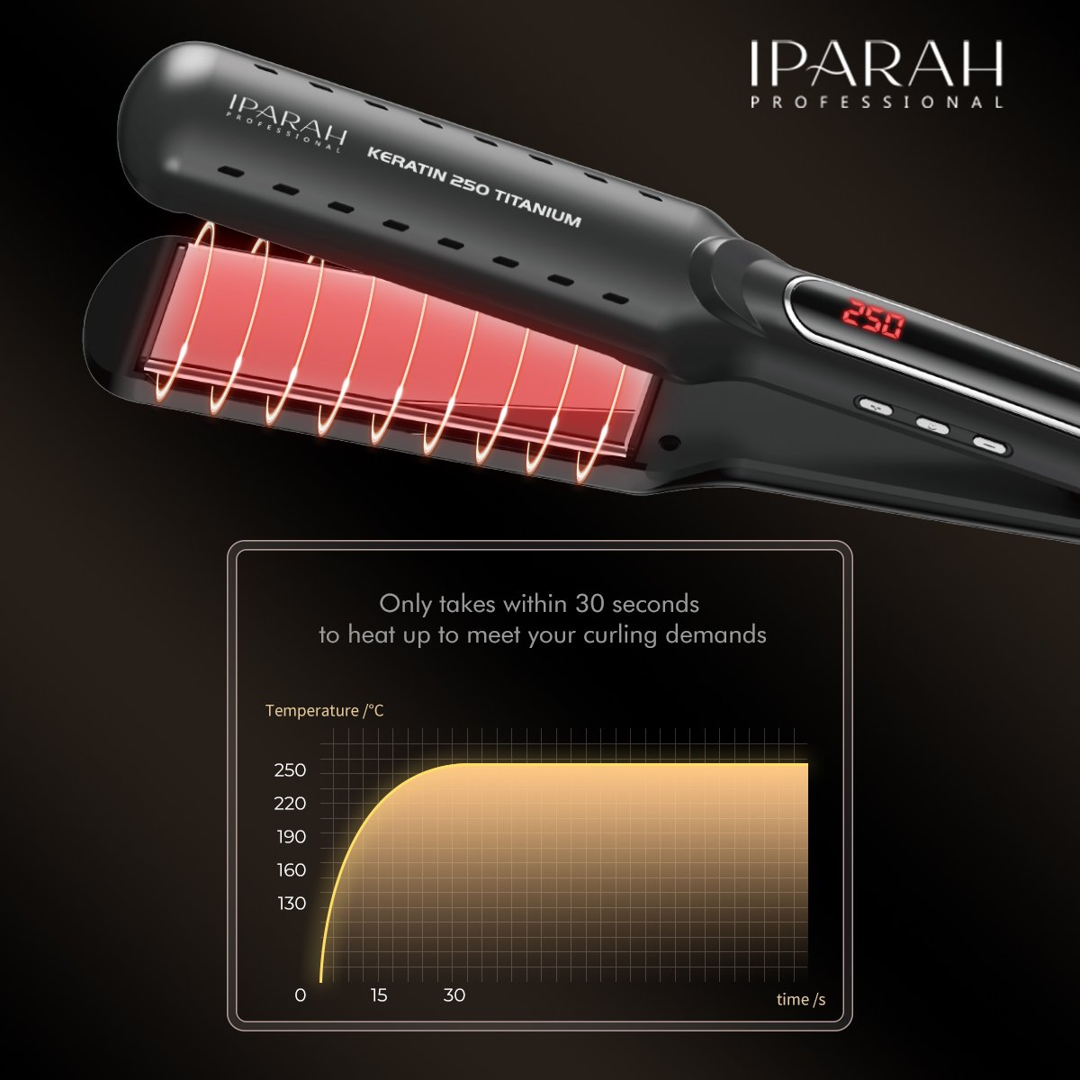 P-110 Hair Straightener Buy Iparah Professional 2