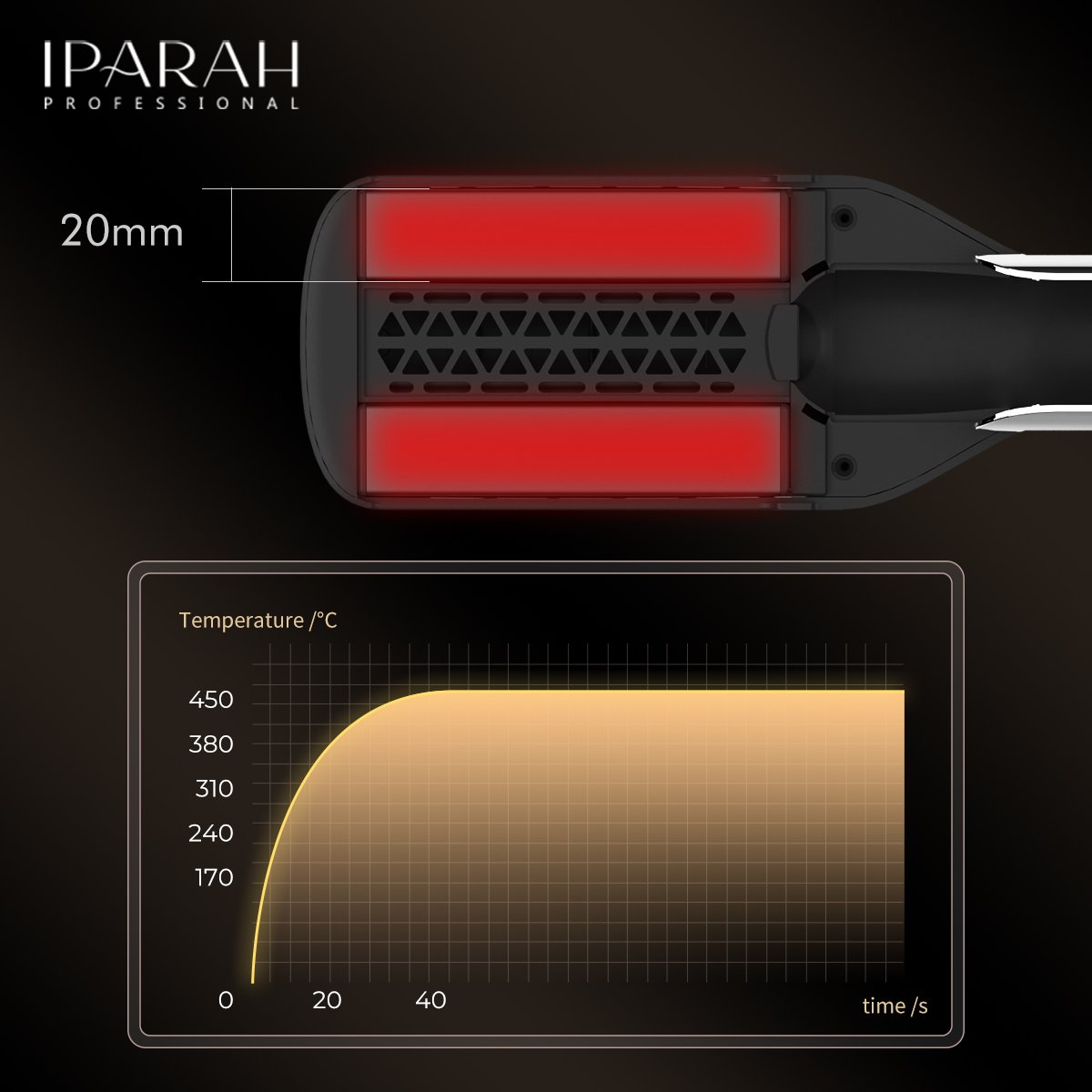 P-100 Hair Straightener Buy iparah Professional 6