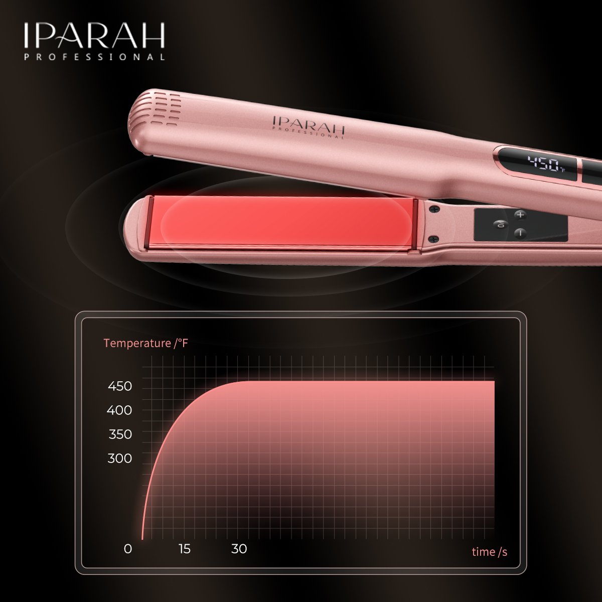 P-122 Hair Straightener Buy Iparah professional 4