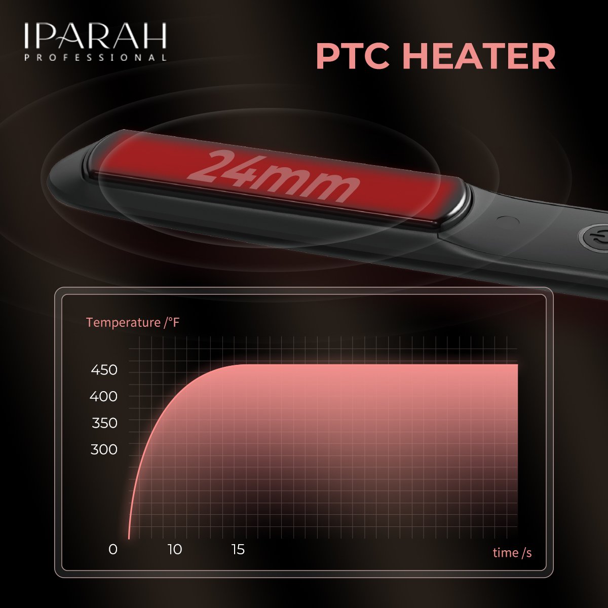 P-124 Hair Straightener Buy iparah professional 5