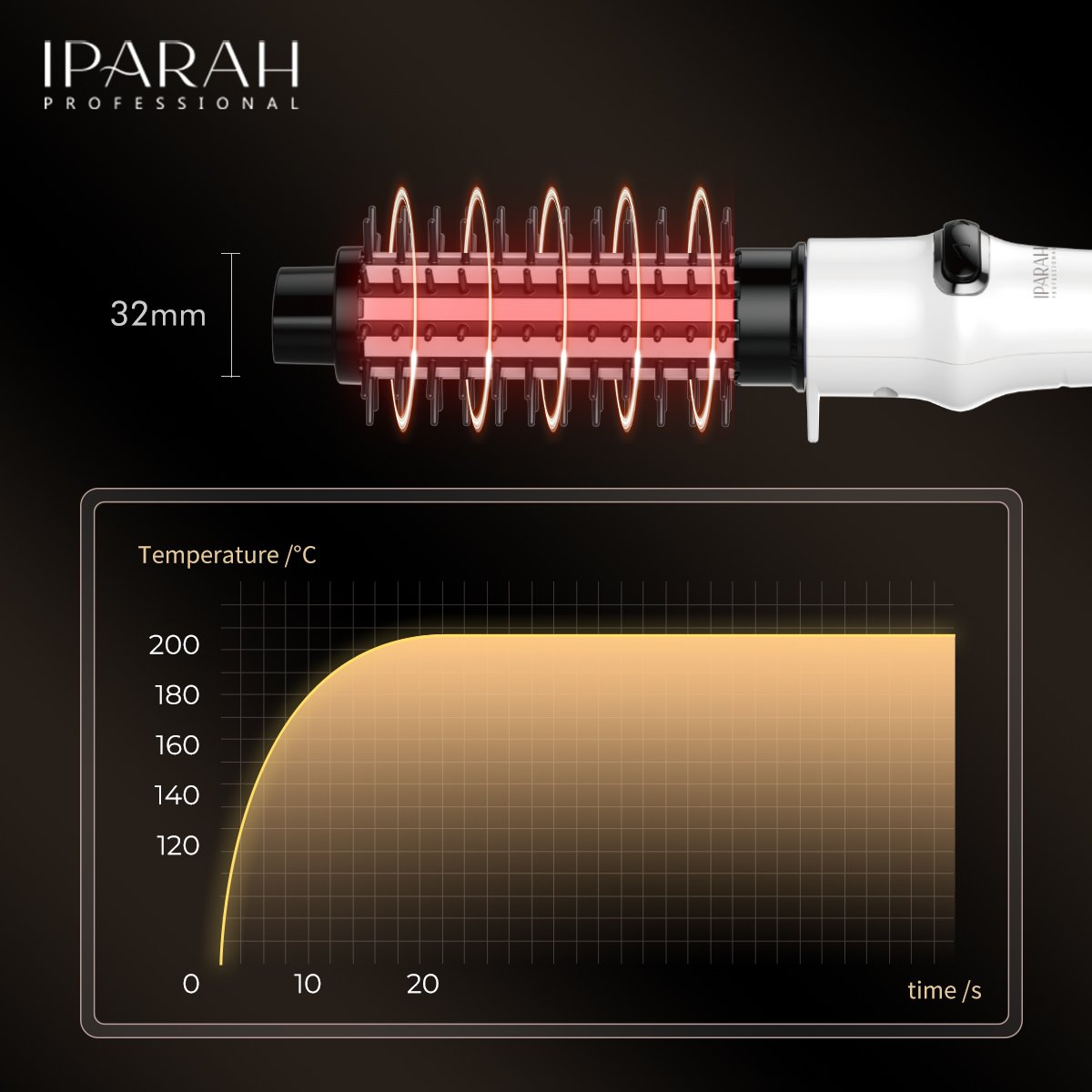 P-280 W Hair Curling Iron buy iparah professional 2