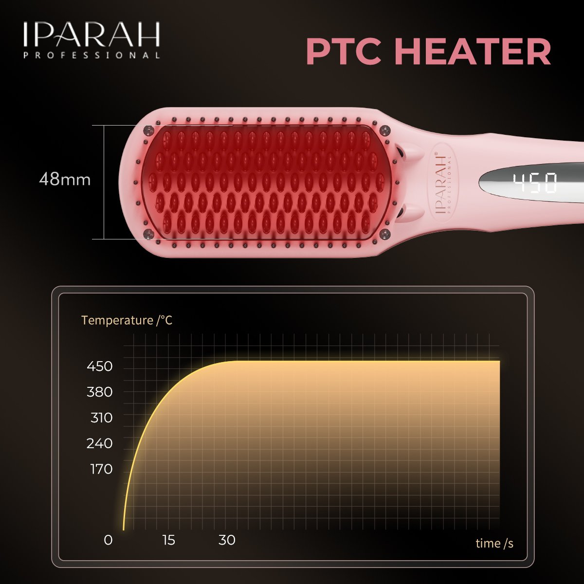 P-282 Hot Air Brush buy iparah professional 4
